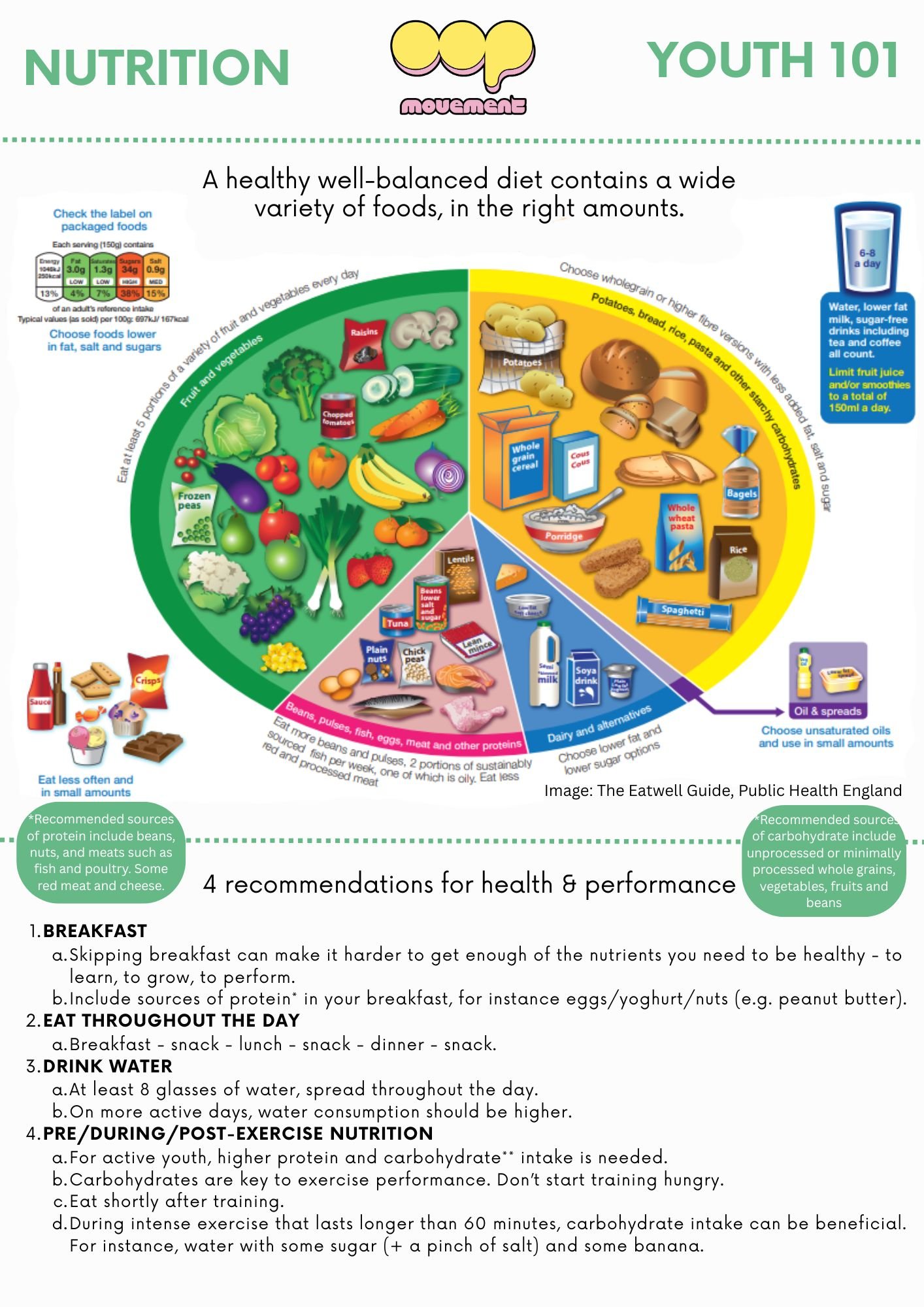 Youth Nutrition 101
