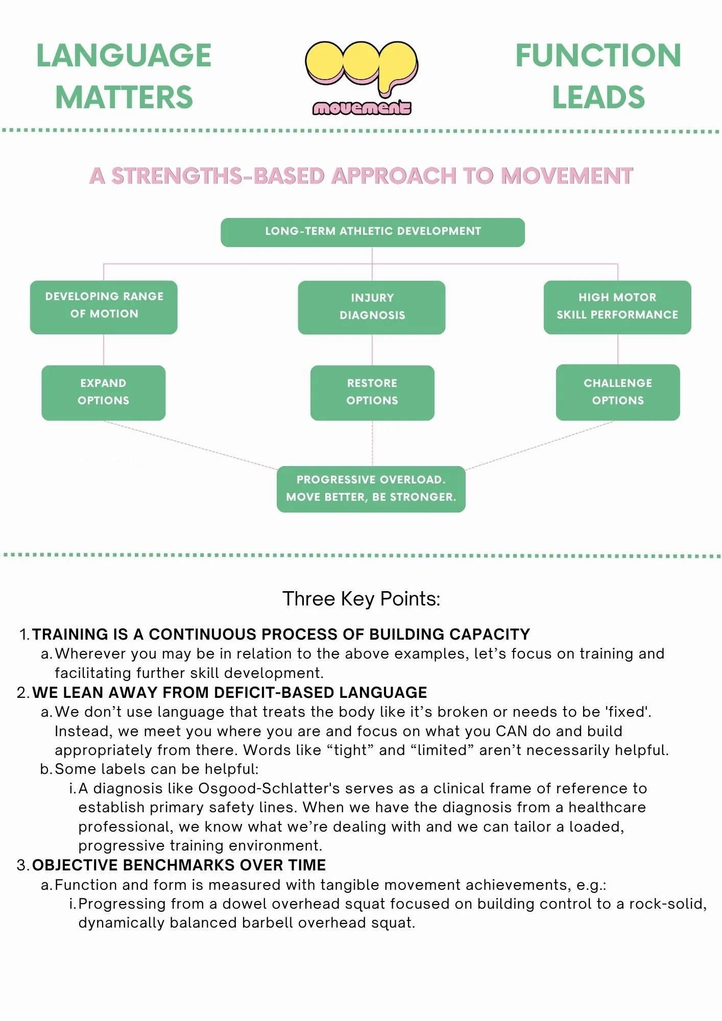 A Strengths-Based Approach to Movement