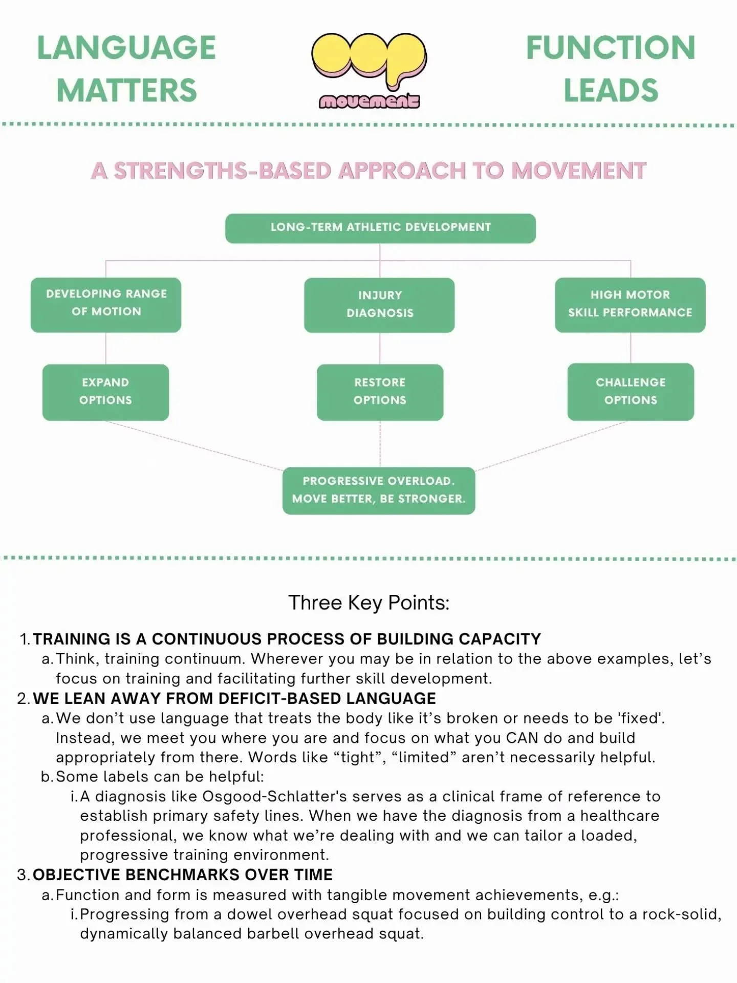 Language matters. Function leads.

If a label isn't going to be helpful, do we really need to use it?

If an athlete has an injury and a diagnosis from a healthcare professional (like Osgood-Schlatter&rsquo;s), a label/name is highly helpful. It prov