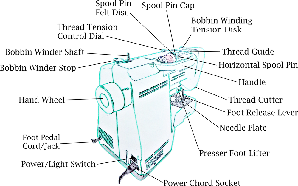 Master Your Sewing Machine: A Part-by-Part Breakdown — ByTinymite