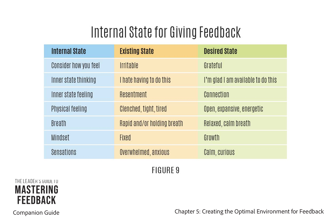 Internal State of Giving Feedback