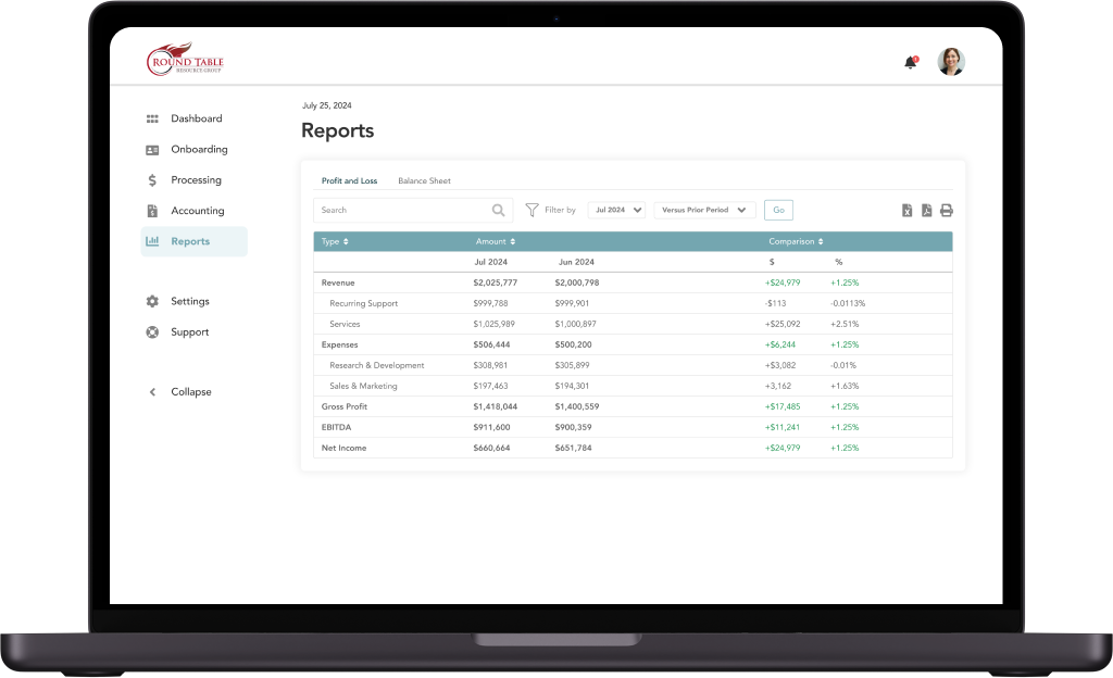 Executive view of Reports. Non-executive employees would also have access to Reports, but the data would be different.