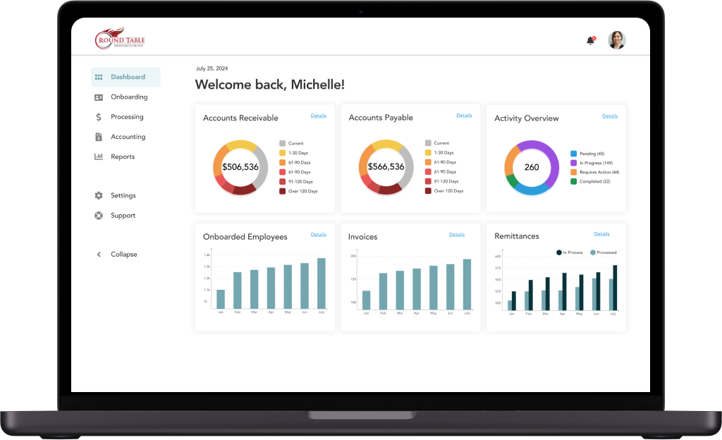 The Executive Dashboard provides an overview of company activity, with lots of visuals.