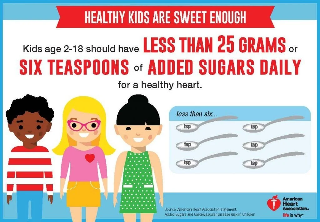 Healthy Kids Are Sweet Enough — Less than 25 grams or six teaspoons of added sugars daily infographic