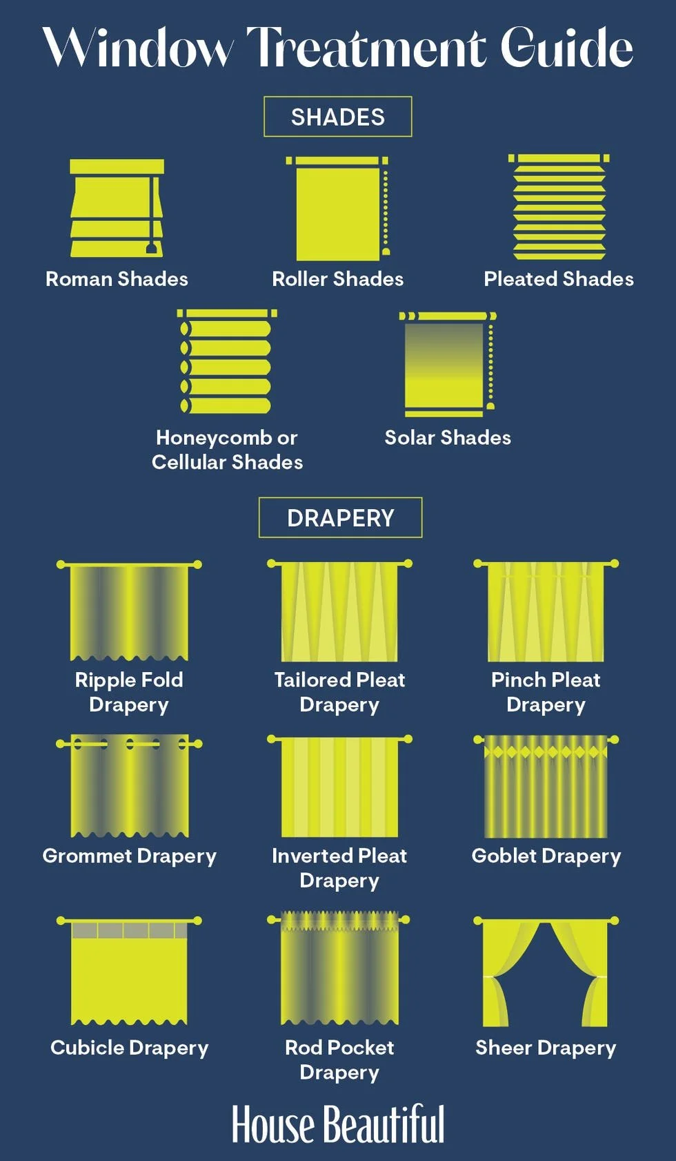 Window Terminiolagy Everything You Need to Know about Window Treatments: Ultimate Custom ...