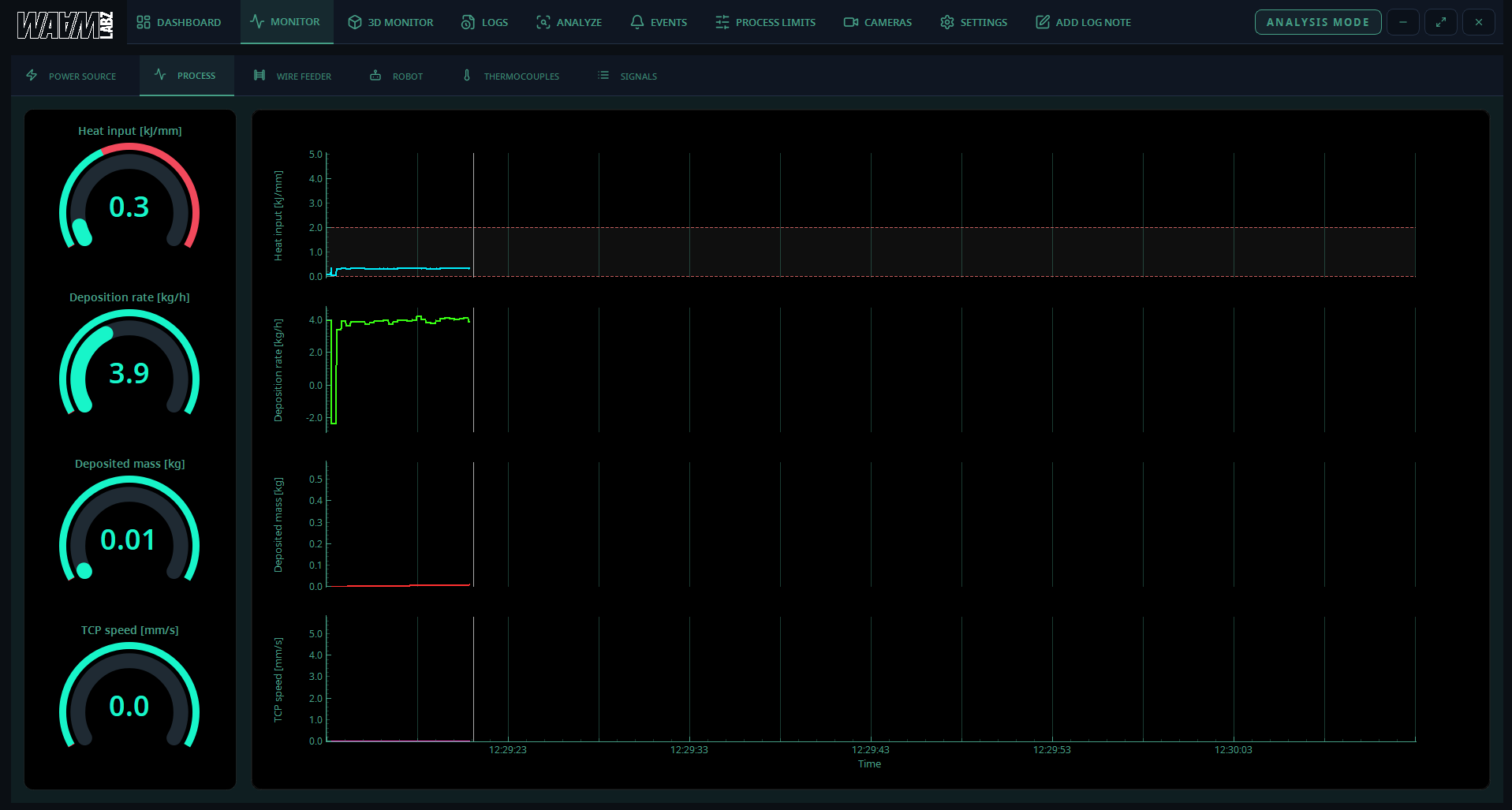 live_plots_power_process.png