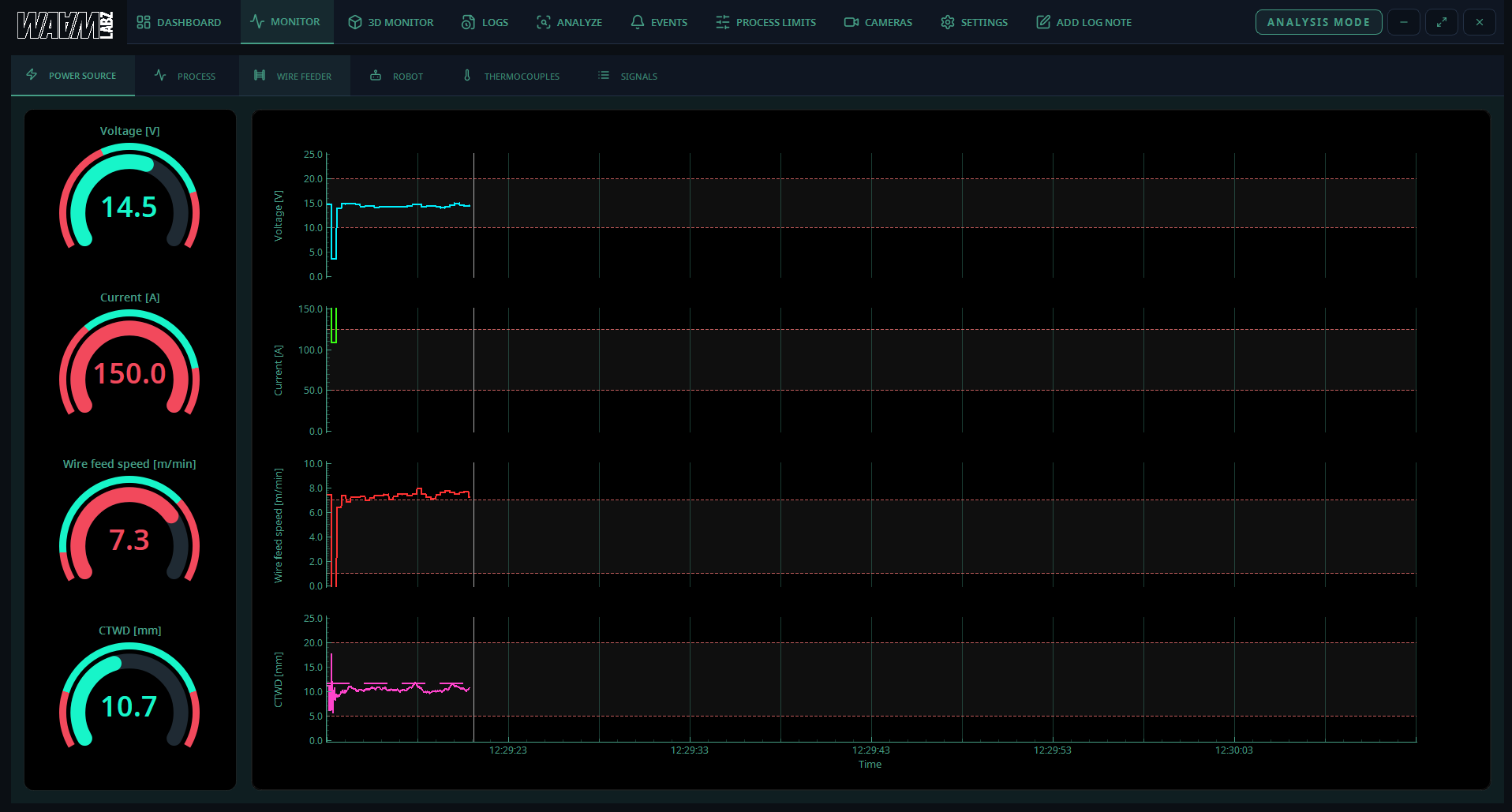 live_plots_power_source.png