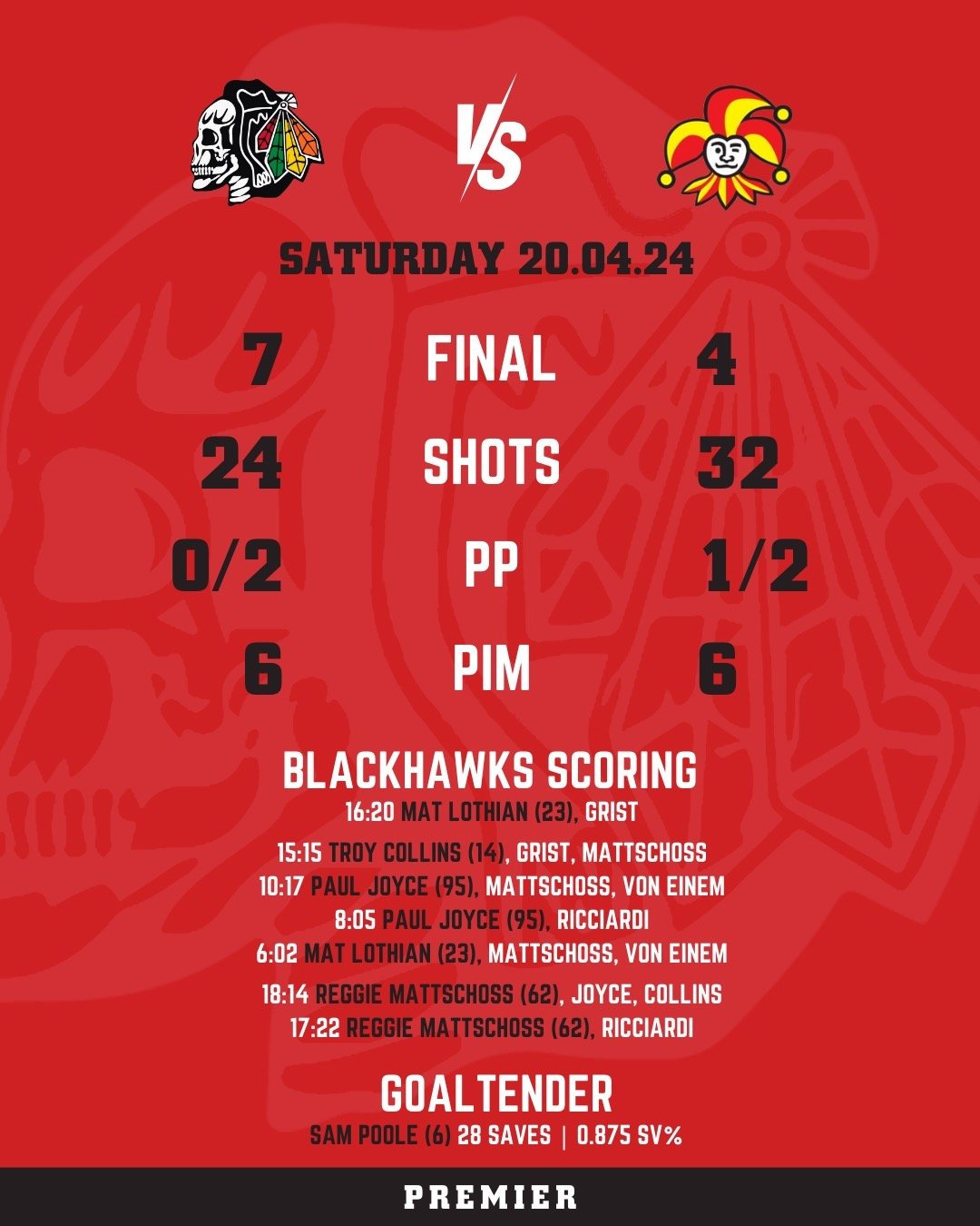 Stellar performance from the @blackhawks_adelaide Premier team on their ❤️7-4💚 victory against the @adelaidejokers! Shout out to our double goal scorers @matloth23 @pjoyce16 @reggiemattschoss 🏒🔥