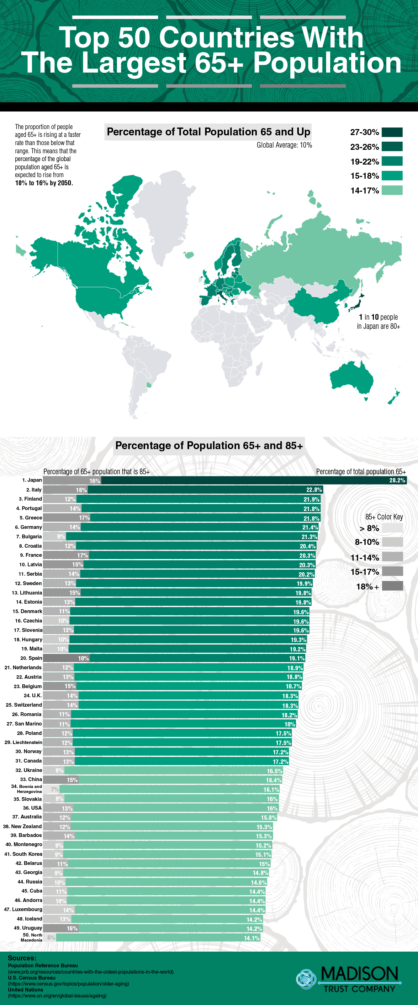 Population65+.png