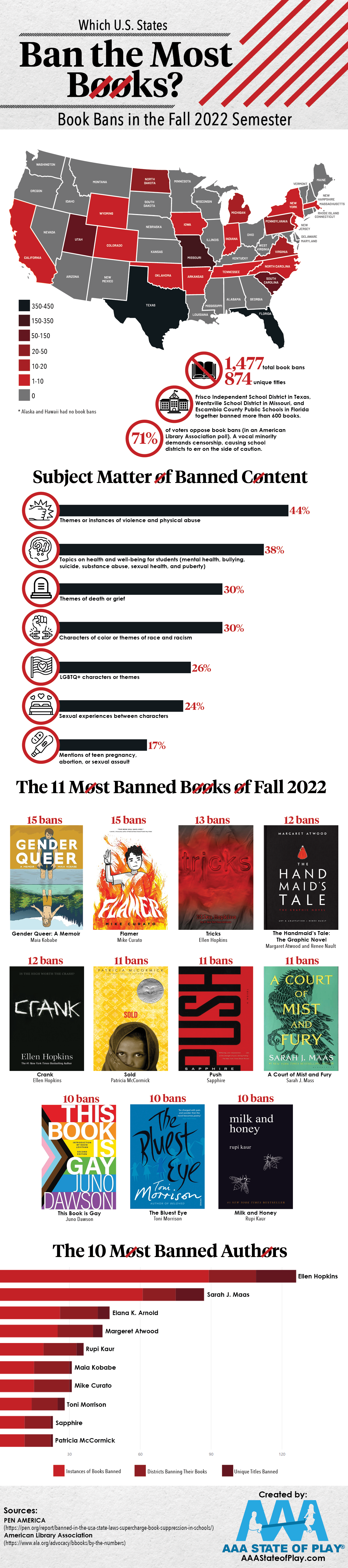 BannedBooksComplete.png