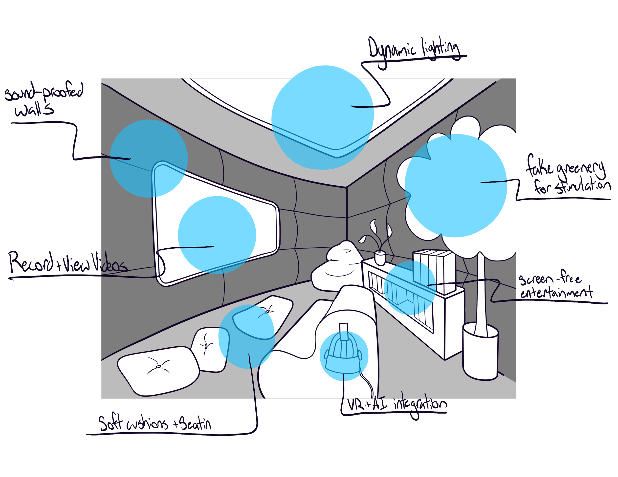 Wellness Center sketch