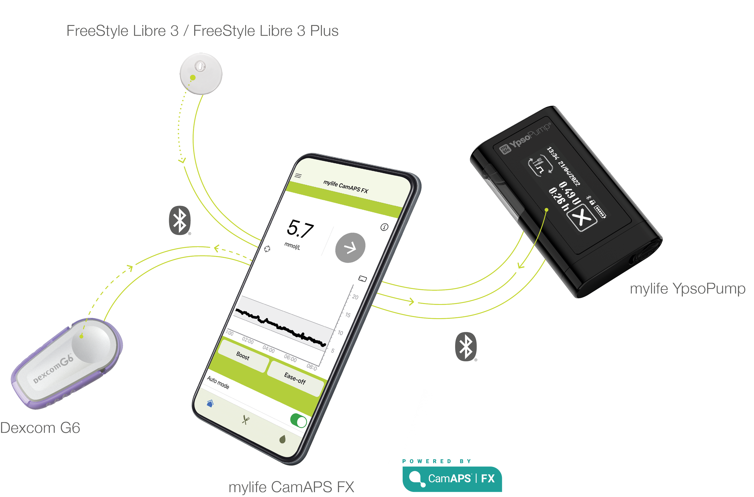 ‘Game-changing’ artificial pancreas app now available on iOS in the UK