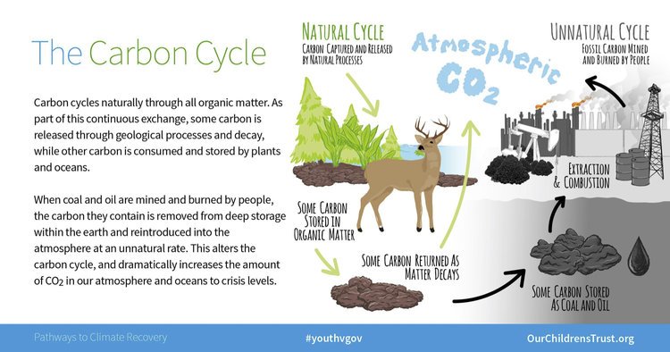 OCT.PathwayToClimateRecovery2.jpeg