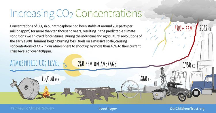 OCT.PathwayToClimateRecovery4.jpeg