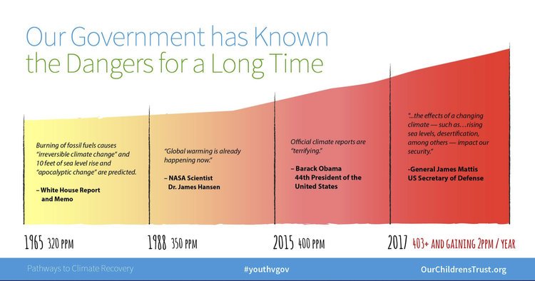 OCT.PathwayToClimateRecovery10.jpeg