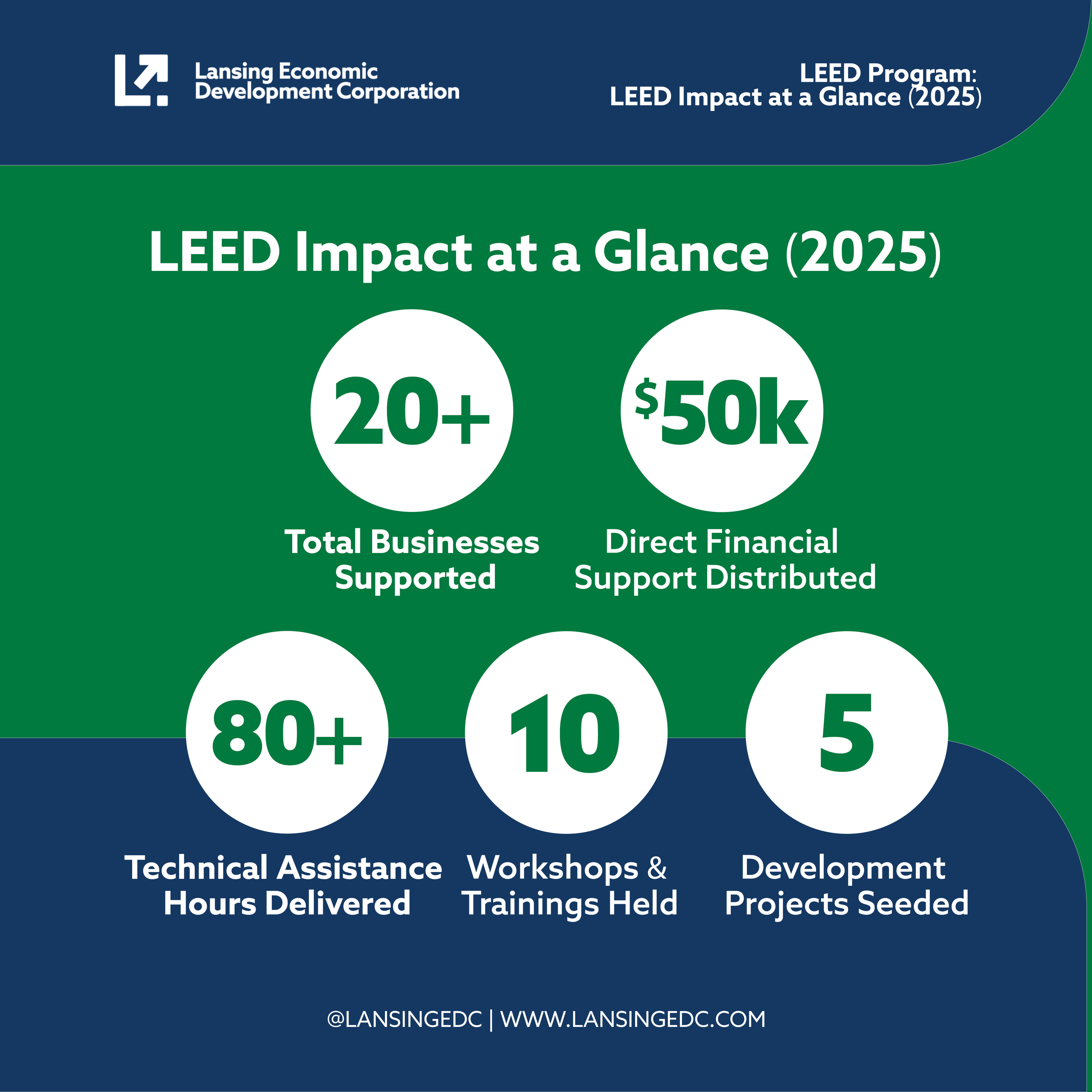 LEDC_Leed_Impact_2.png