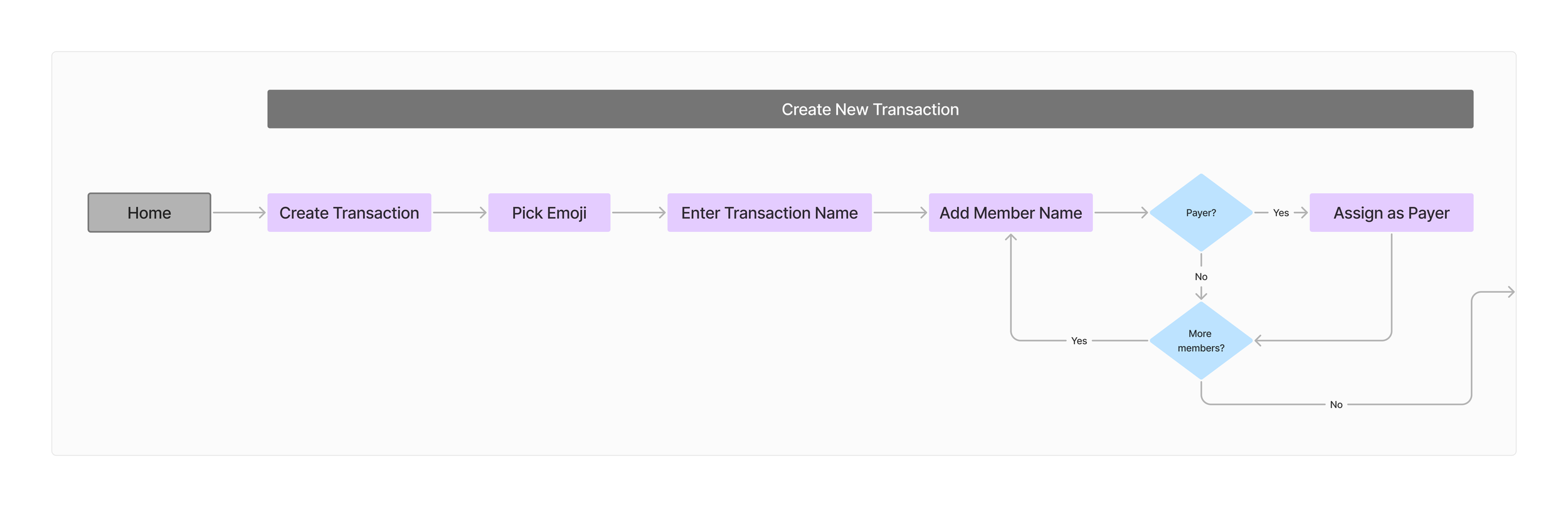 userflow1.png