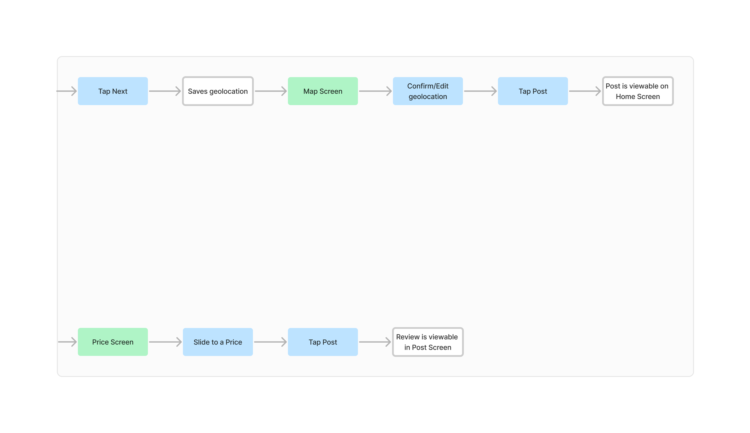 User Flow Chart3.png