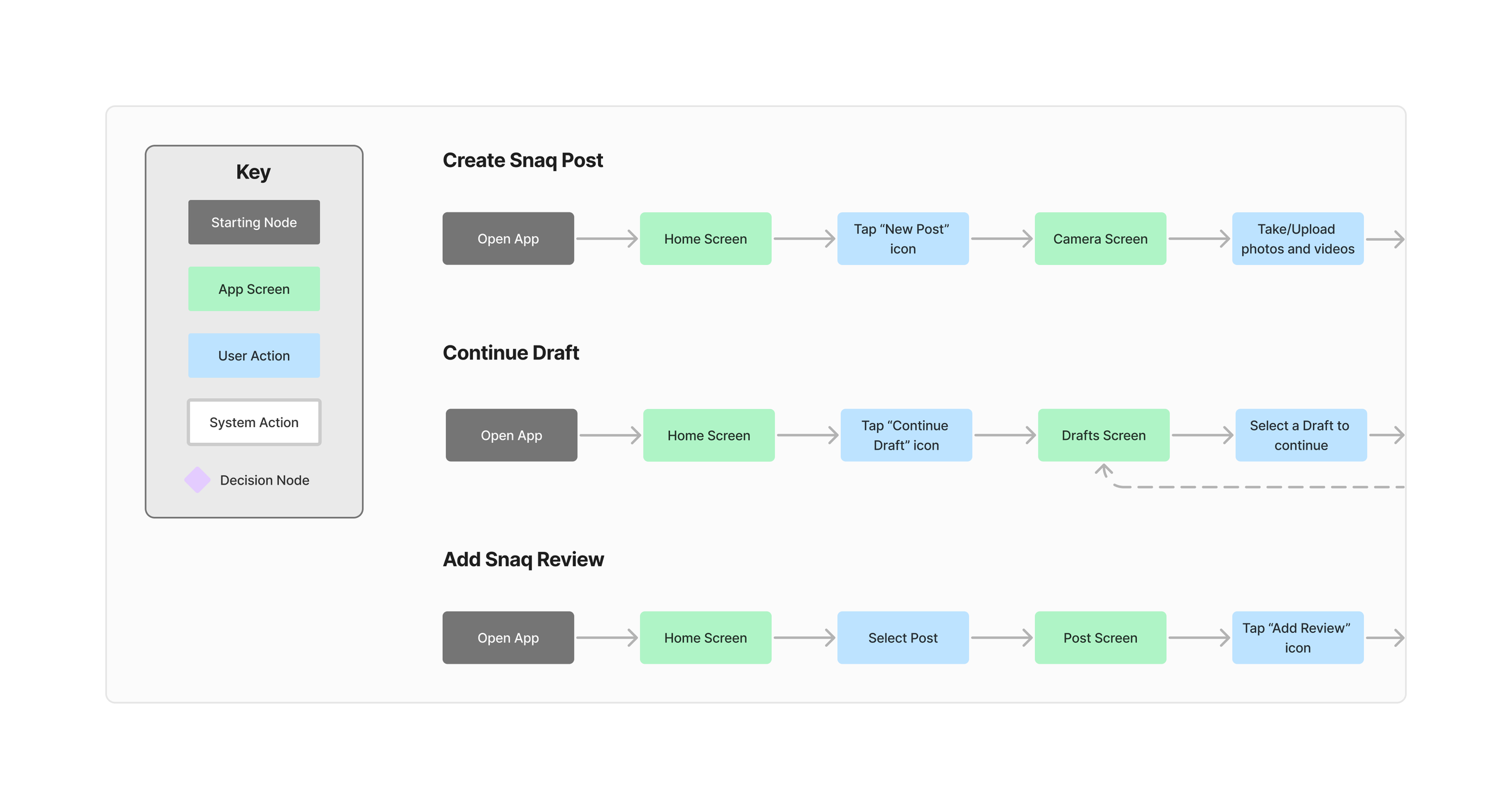 User Flow Chart1.png