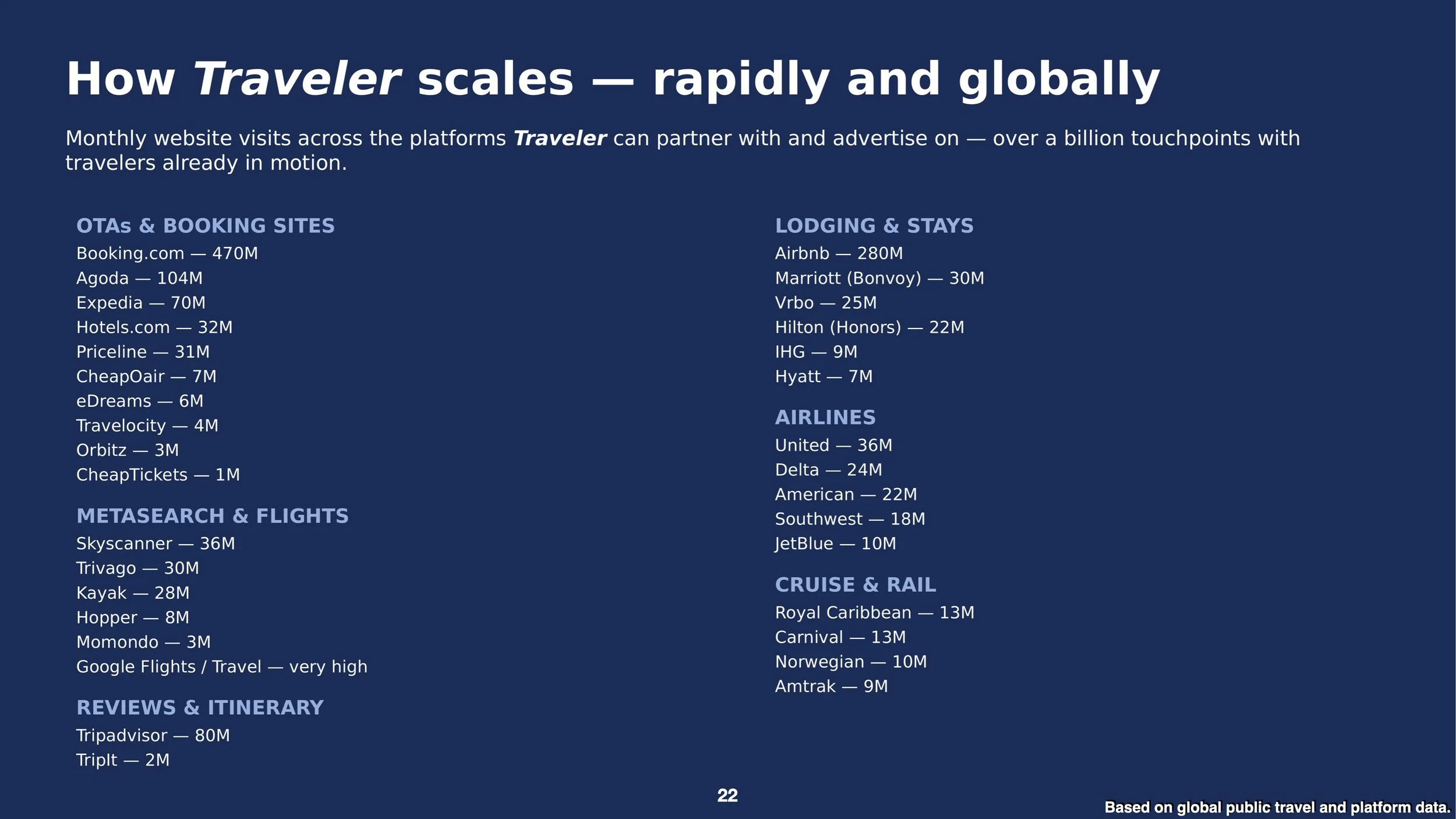 Traveler Info Deck.022.jpeg