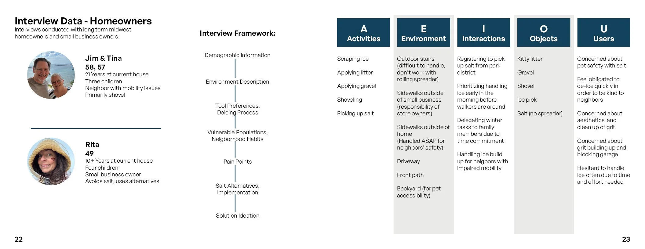 WEBProcess Book Project 212.jpg