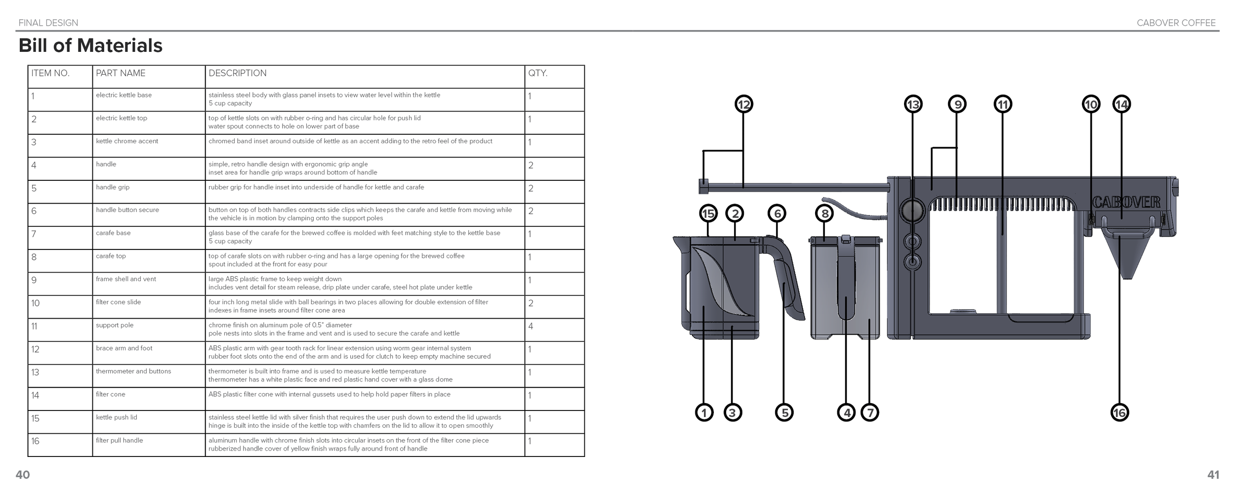 EliotMichaels_Project1_ProcessBook21.png