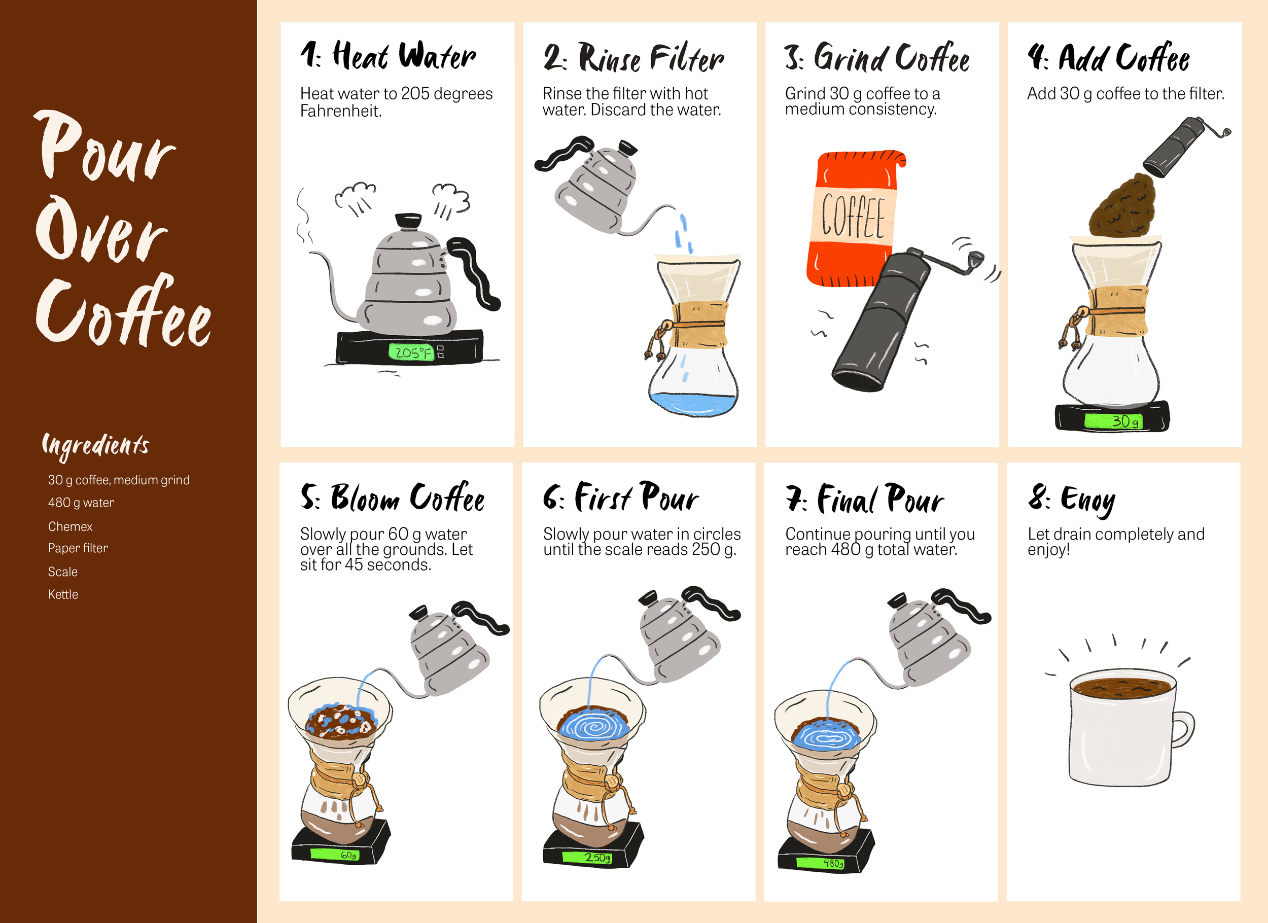 Pour Over Guide for web.png
