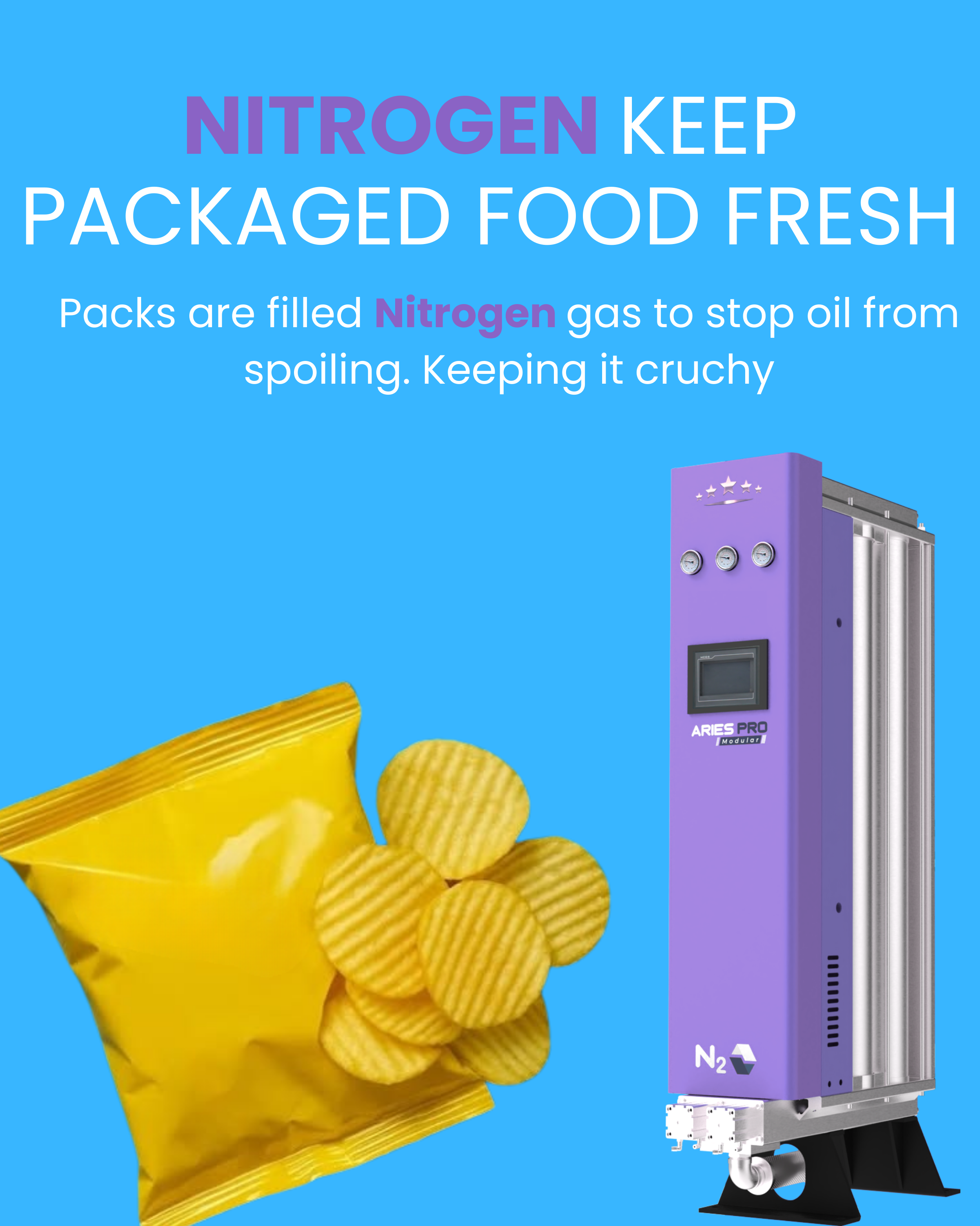 Nitrogen keeping packaged food fresh