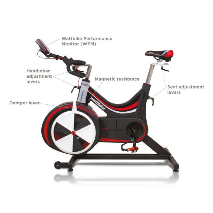 Wattbike pro Eco Lifestyle Fitness Thailand