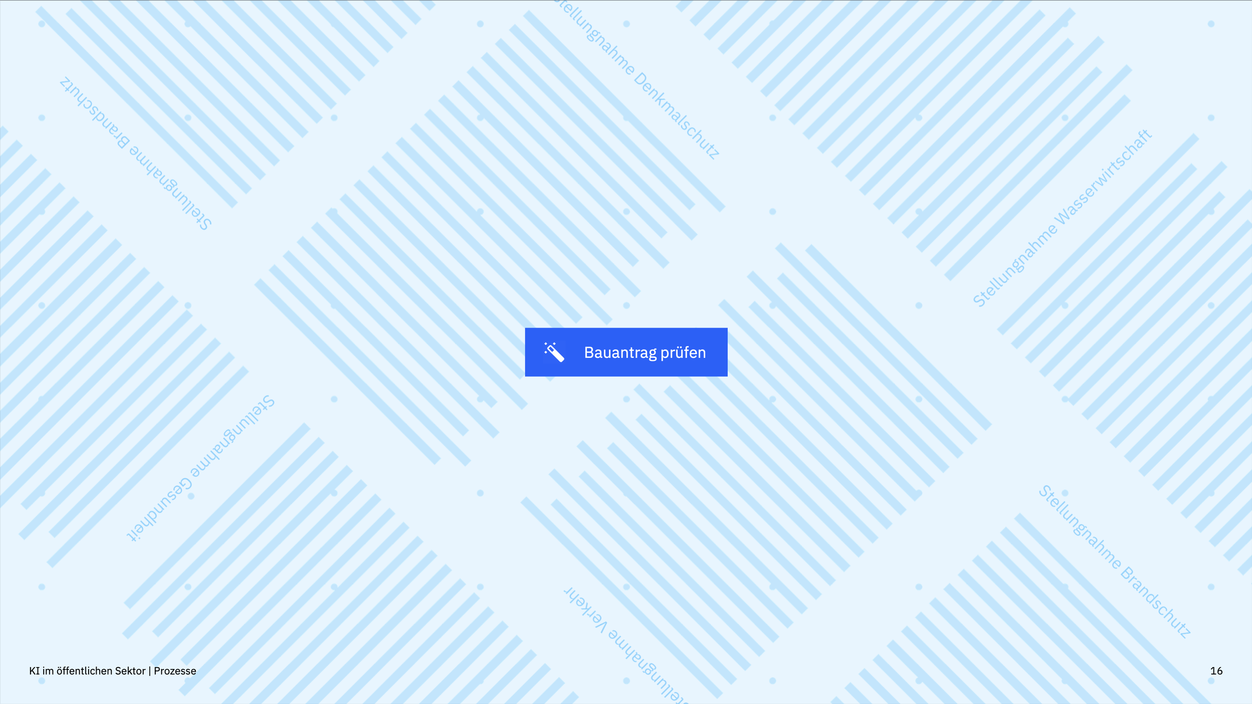 Translation of the button text: "Check building application" – The integration of foundation models into existing processes is one of the key opportunities to accelerate public administration.