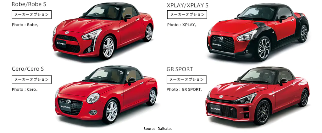 Body Colour LA 400 Copen Red