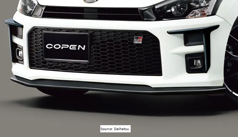 Aero Kit for GR Sport