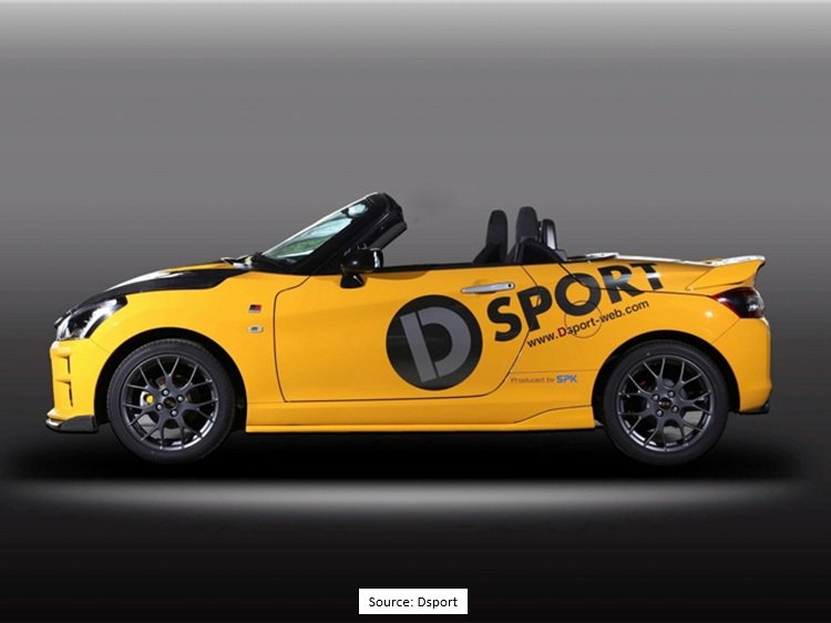 Aero Kit for GR Sport