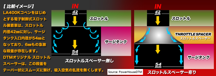  POWERHOUSE Throttle Spacer for LA400 Copen 