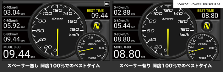 POWERHOUSE Throttle Spacer for LA400 Copen 