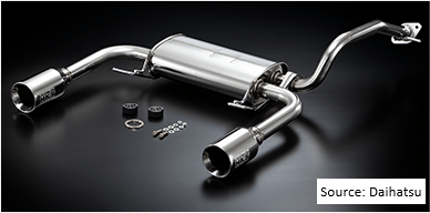  COPEN x HKS Exclusive Sports Exhaust for LA400 Copen 