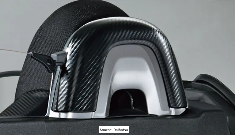 Roll Bar Cover - Carbon