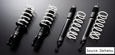 Suspension Kit