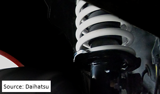  DAIHATSU x HKS Coilover Kit for LA400 Copen 