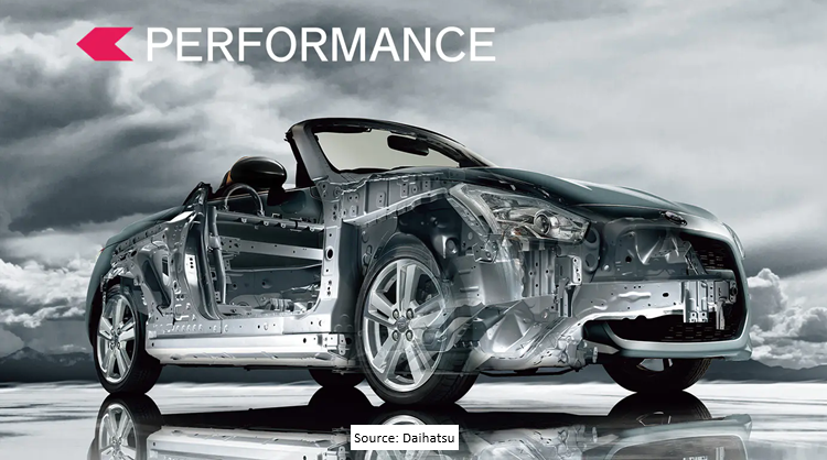 5. Performance D-frame 1.png