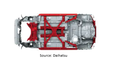 D-frame image bottom