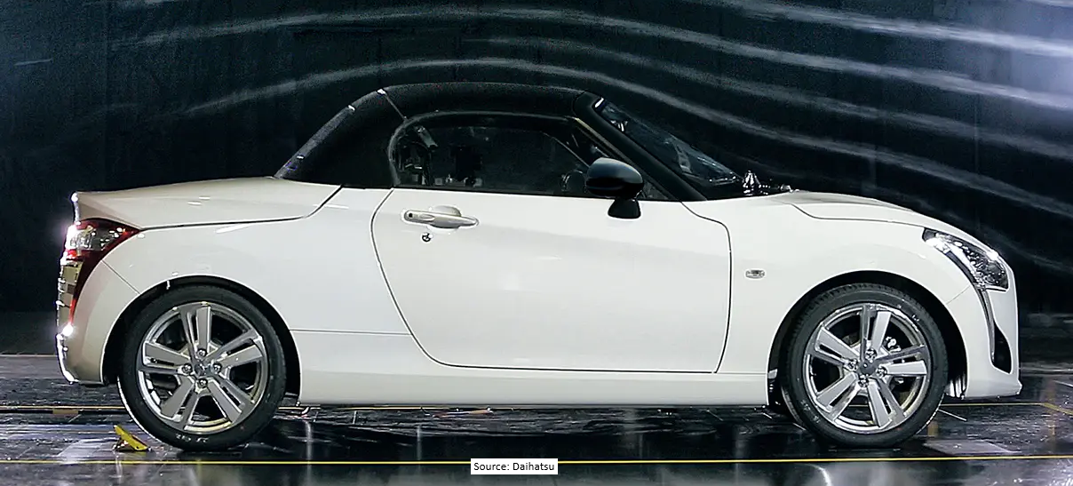 LA400 Copen Aero Dynamics