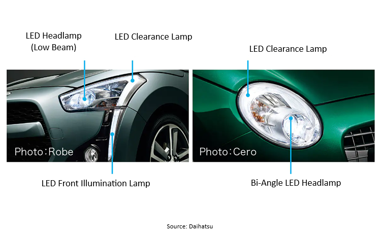 LA400 Copen LED Headlights