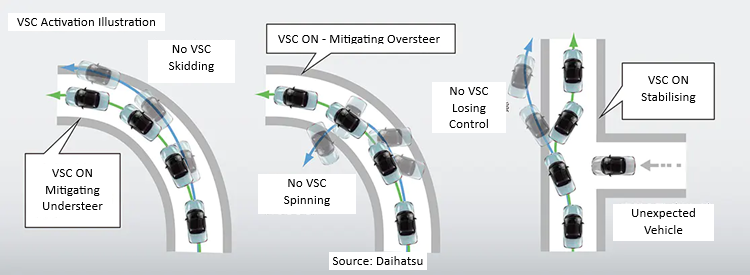 LA400 Copen VSC and TRC Illustration