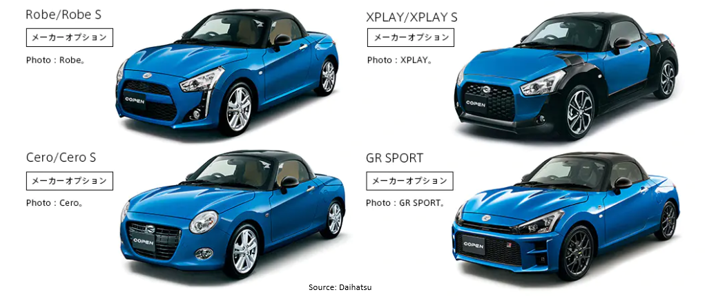 Body Colour LA 400 Copen Blue