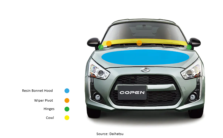 LA400 Copen Pedestrian Safety