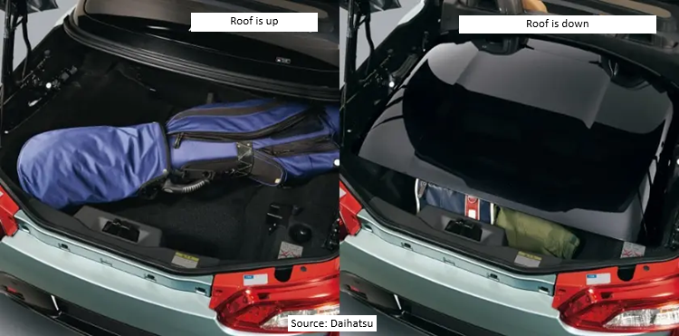 LA400 Copen Boot Capacity