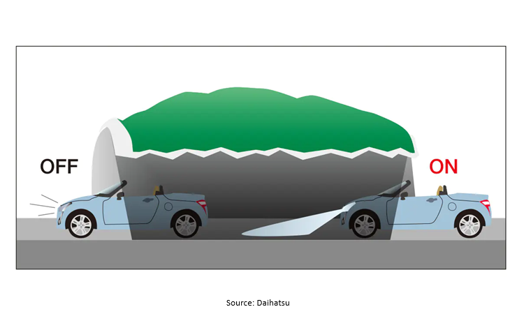 LA400 Copen Auto Lights