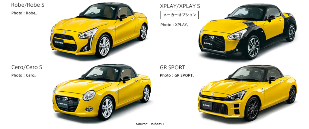 Body Colour LA 400 Copen Yellow