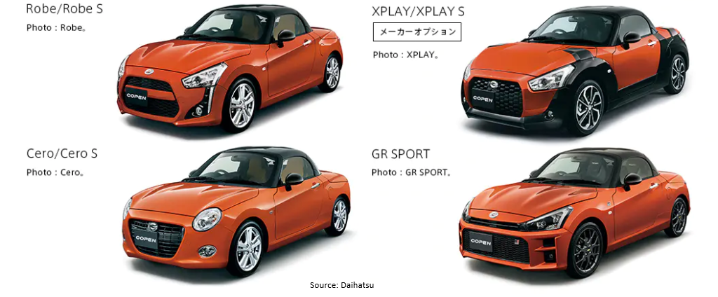 Body Colour LA 400 Copen Orange